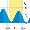 Little Talbot Island tide chart for Thursday, February 6, 2025