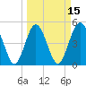 Little Talbot Island tide chart for Saturday, March 15, 2025