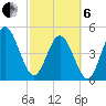 Little Talbot Island tide chart for Thursday, March 6, 2025