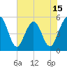 Little Talbot Island tide chart for Sunday, June 15, 2025