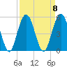 Little Talbot Island tide chart for Monday, September 8, 2025