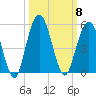 Little Talbot Island tide chart for Wednesday, October 8, 2025