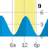 Little Talbot Island tide chart for Friday, January 9, 2026