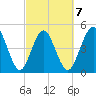Little Talbot Island tide chart for Saturday, March 7, 2026