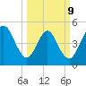 Little Talbot Island tide chart for Monday, March 9, 2026