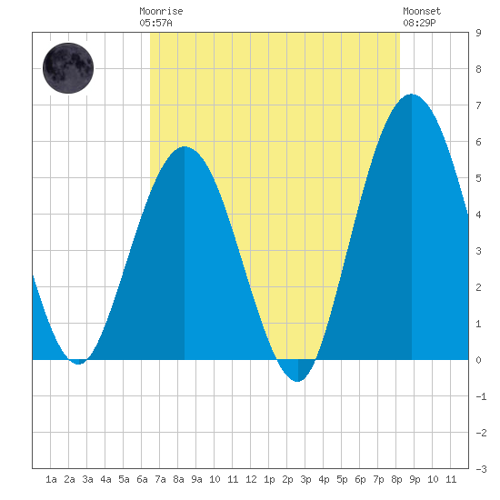 Little Talbot Island tide chart for Saturday, May 16, 2026