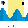 Little Talbot Island tide chart for Saturday, May 9, 2026