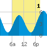 Little Talbot Island tide chart for Monday, June 1, 2026