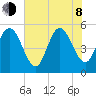 Little Talbot Island tide chart for Monday, June 8, 2026
