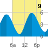 Little Talbot Island tide chart for Tuesday, June 9, 2026