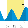 Little Talbot Island tide chart for Wednesday, July 1, 2026