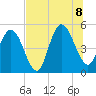 Little Talbot Island tide chart for Wednesday, July 8, 2026