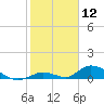 South Pine Channel tide chart for Tuesday, January 12, 2021
