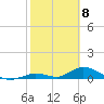 South Pine Channel tide chart for Monday, February 8, 2021