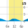 South Pine Channel tide chart for Monday, March 15, 2021