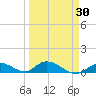 South Pine Channel tide chart for Tuesday, March 30, 2021
