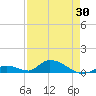 South Pine Channel tide chart for Friday, April 30, 2021