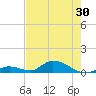 South Pine Channel tide chart for Sunday, May 30, 2021