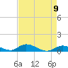 South Pine Channel tide chart for Sunday, May 9, 2021