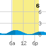South Pine Channel tide chart for Sunday, June 6, 2021