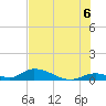 South Pine Channel tide chart for Tuesday, July 6, 2021
