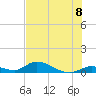 South Pine Channel tide chart for Thursday, July 8, 2021