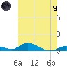 South Pine Channel tide chart for Friday, July 9, 2021