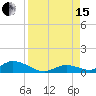 South Pine Channel tide chart for Sunday, August 15, 2021
