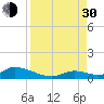 South Pine Channel tide chart for Monday, August 30, 2021
