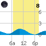 South Pine Channel tide chart for Sunday, August 8, 2021
