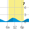 South Pine Channel tide chart for Tuesday, September 7, 2021