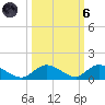 South Pine Channel tide chart for Wednesday, October 6, 2021