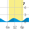 South Pine Channel tide chart for Thursday, October 7, 2021