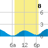 South Pine Channel tide chart for Friday, October 8, 2021
