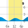 South Pine Channel tide chart for Saturday, October 9, 2021