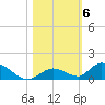 South Pine Channel tide chart for Saturday, November 6, 2021