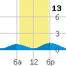 South Pine Channel tide chart for Monday, December 13, 2021