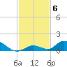 South Pine Channel tide chart for Monday, December 6, 2021