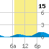South Pine Channel tide chart for Saturday, January 15, 2022