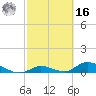 South Pine Channel tide chart for Wednesday, February 16, 2022