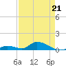 South Pine Channel tide chart for Thursday, April 21, 2022