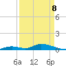 South Pine Channel tide chart for Friday, April 8, 2022