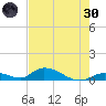 South Pine Channel tide chart for Monday, May 30, 2022