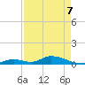South Pine Channel tide chart for Saturday, May 7, 2022