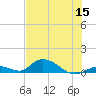 South Pine Channel tide chart for Wednesday, June 15, 2022