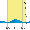 South Pine Channel tide chart for Saturday, July 2, 2022