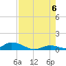 South Pine Channel tide chart for Saturday, August 6, 2022