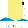 South Pine Channel tide chart for Monday, September 5, 2022