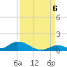 South Pine Channel tide chart for Tuesday, September 6, 2022