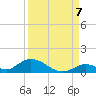 South Pine Channel tide chart for Wednesday, September 7, 2022